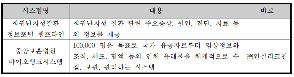 희귀질환 임상 유전체 관련 시스템