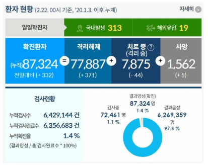 2021년 2월 현재 우리나라 코로나-19 발생현황 (질병관리청)