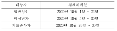 대상자별 검체채취일