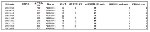 질병관리청 질관리용 SNP마커와 WGS genotype을 비교한 예