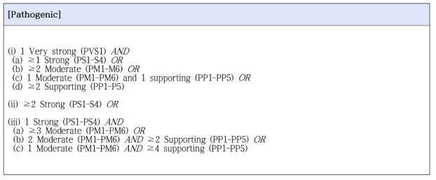 Pathogenic (병인성 변이)로 판정할 수 있는 근거의 조합
