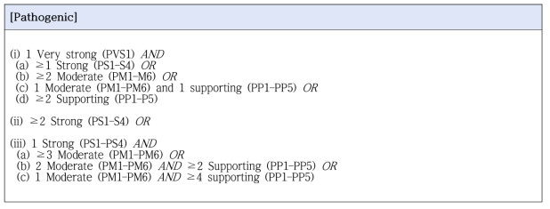Pathogenic (병인성 변이)로 판정할 수 있는 근거의 조합