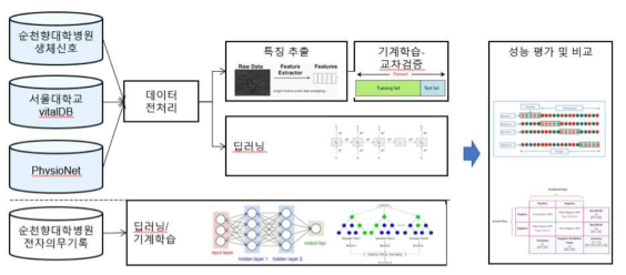 생체신호 기반 인공지능 모델 프레임워크