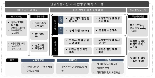 전체 연구 모델