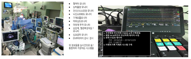 순천향대학 병원 데이터수집 장비