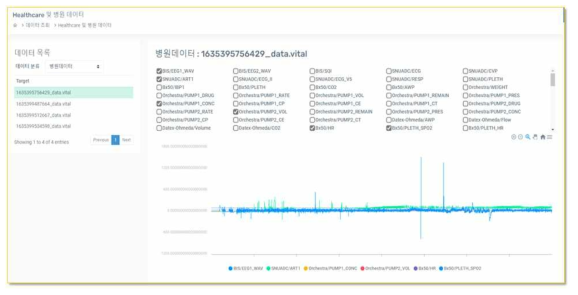 데이터공개용 사이트에서의 생체신호 시각화