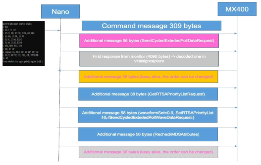Nano와 MX400간 핸드쉐이킹과 생체신호를 요청하고 받는 시퀀스 다이어그램