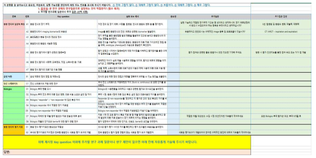 연구 질문에 대한 피드백 과정