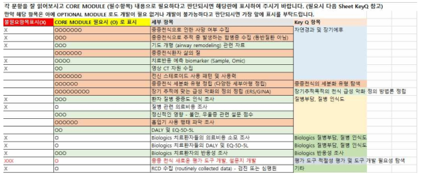 코어 모듈 확정을 위한 의견 수렴 결과