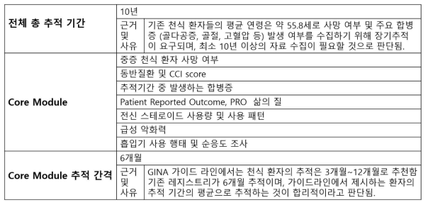 중증 천식 레지스트리 추적 관찰 기간에 대한 전문가 그룹 의견