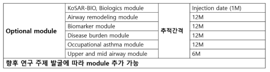 옵션모듈 구성