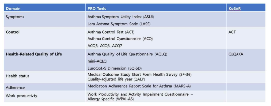 천식 환자 대상 주요 PRO 도구 및 기존 KoSAR 연구에서 사용된 항목