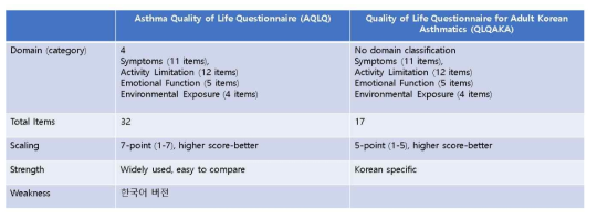 천식 삶의 질 평가 도구