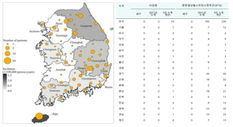 발생지역의 전국화 및 호발 지역의 변화. 기존에 환자가 호발하던 전남, 제주에서 수도권, 강원, 충남, 경북 지역 등으로 호발지역이 확대