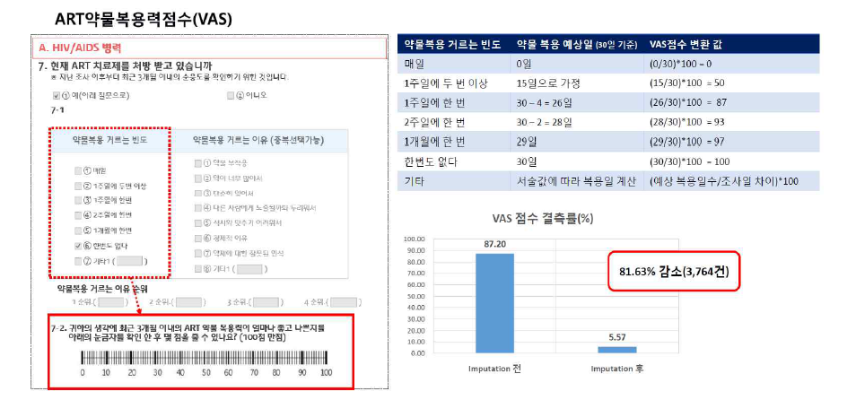 약물복용력점수(VAS) 결측치 대체 방안