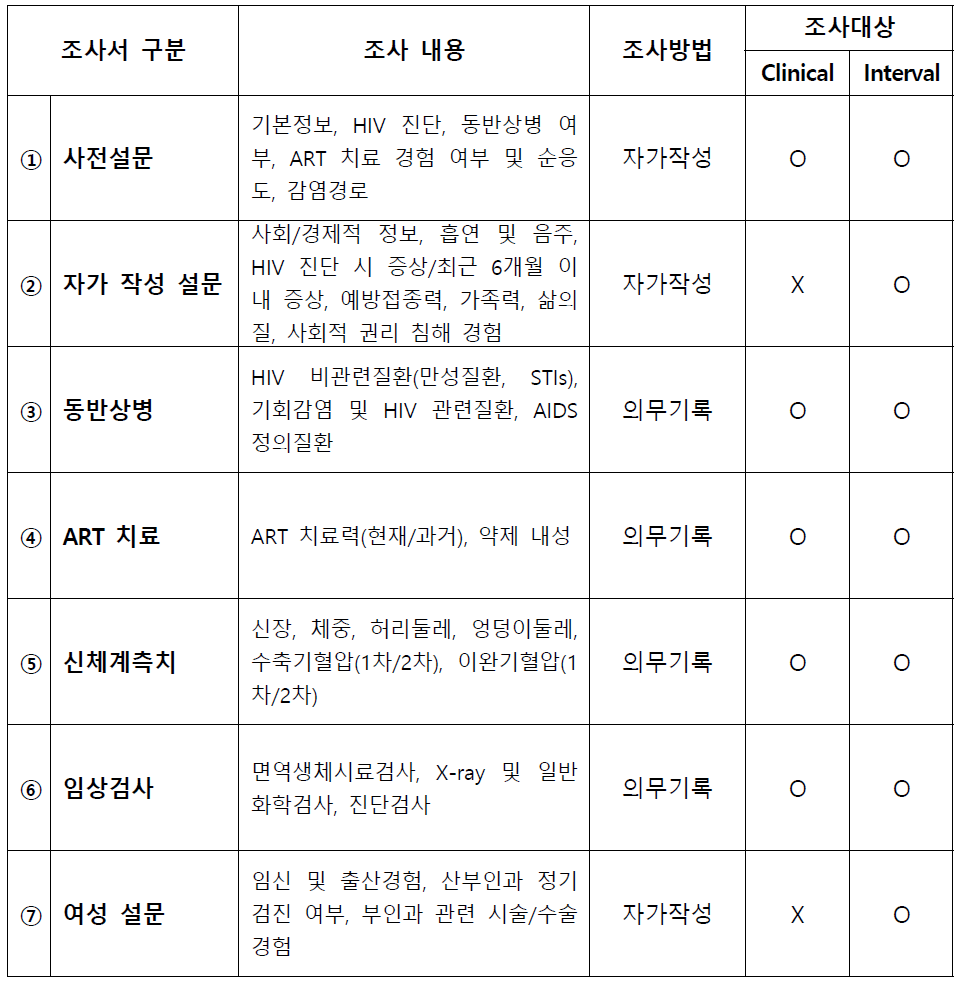 조사 설문지