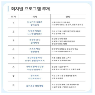 회차별 프로그램 주제 예시