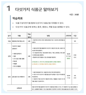 1회차 영양교육 진행 매뉴얼 예시