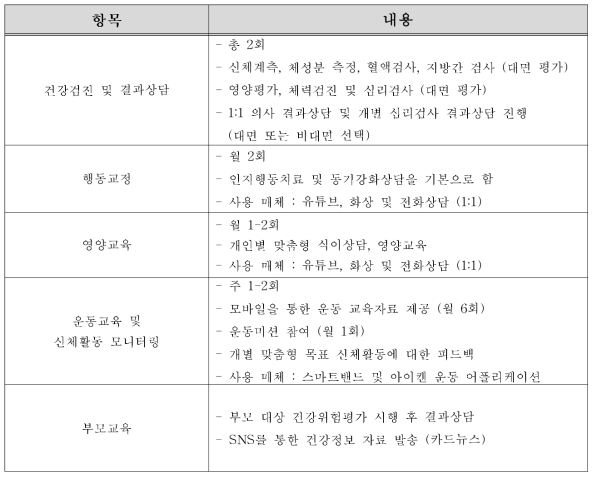 비대면 원격 생활습관 중재 프로그램 내용