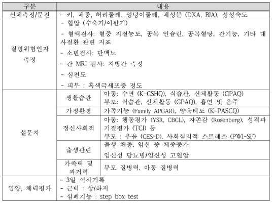 측정항목 요약