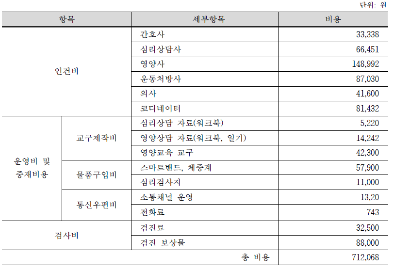 비대면 중재 비용