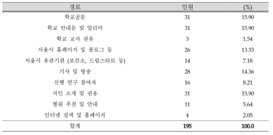 참가자 신청경로