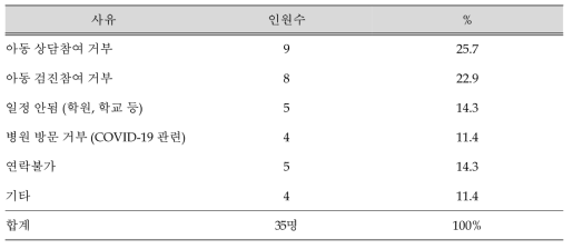 중도 탈락 사유