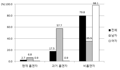 흡연율