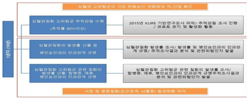 1차년도 연구목표 및 내용