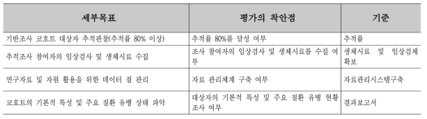 목표 달성 평가 기준 및 착안점