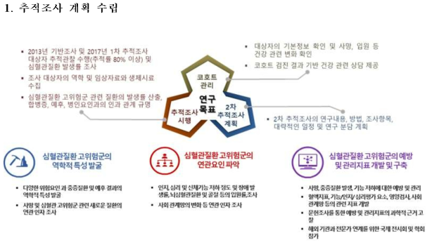 2021년 연구 목표 및 연구내용