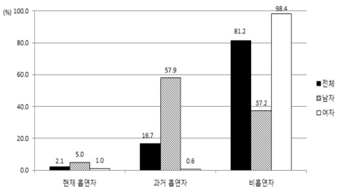 흡연율