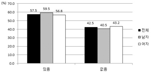 임플란트 시술경험