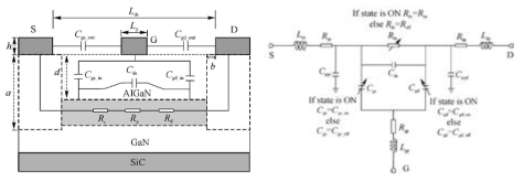 GaN HEMT 스위치 소자의 소신호 등가회로