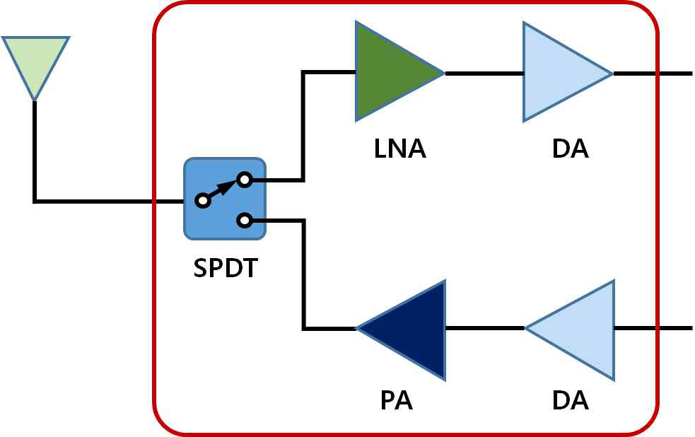 GaN 기반 송수신 front-end 블록도