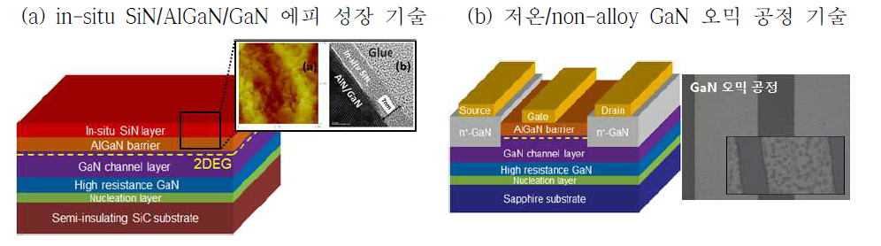 연구개발 에피소재 및 소자의 모식도