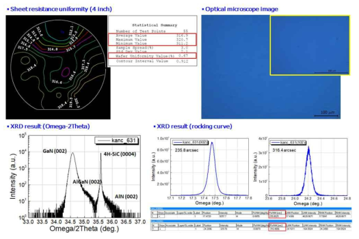 4인치 기반 AlGaN/GaN HEMT on SiC 표준 에피소재 분석 결과