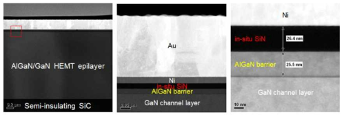 in-situ SiN가 적용된 4인치 AlGaN/GaN HEMT on SiC 에피소재의 TEM 분석결과