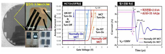 1400V급 MCT 제작 샘플 및 주요 성능