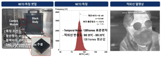 비 냉각형 적외선 영상센서 영상 출력 및 성능 평가