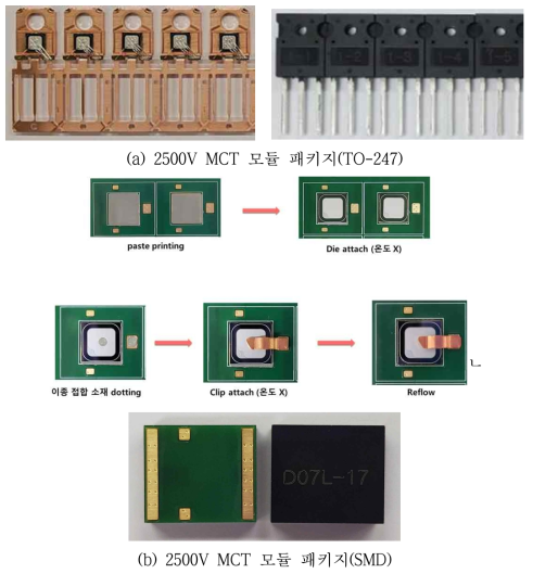 2500V MCT 모듈 패키징 기술