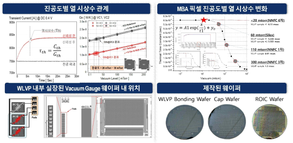 웨이퍼본딩 웨이퍼 진공도 평가