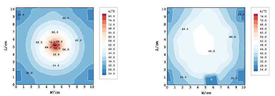 동일 형상 및 크기 구리판(좌)와 열확산 기기(우) 온도분포 비교(열유속: 150 W/cm2)