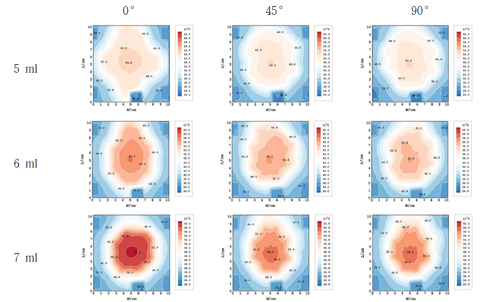 열화상 기반 열확산 기기 온도분포 측정 결과 (열유속: 175 W/cm2)