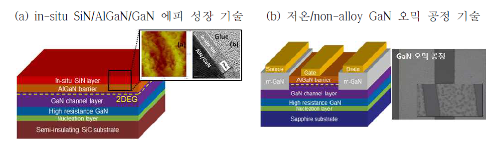 연구개발 에피소재 및 소자의 모식도