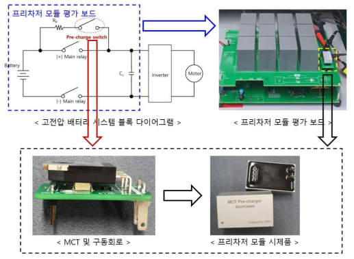 전기자동차용 Pre-charger 모듈 기술