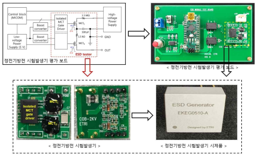정전기방전 시험발생기 기술