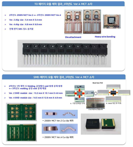 2500V급 MCT TO 및 SMD 패키징 기술