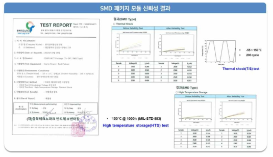 2500V MCT SMD 패키지 모듈 TS 및 HTS 신뢰성 결과