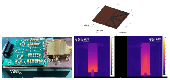 위탁기관 부경대 연계 방열기기 통합 고출력 GaN 송수신모듈 패키지 시제품 제작